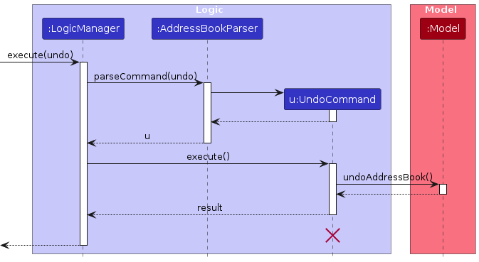 UndoSequenceDiagram-Logic